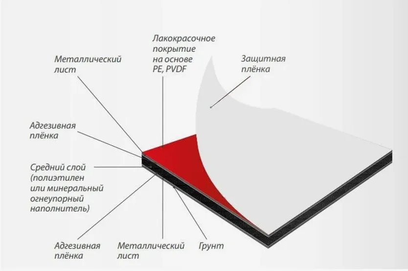 Композит АКМ